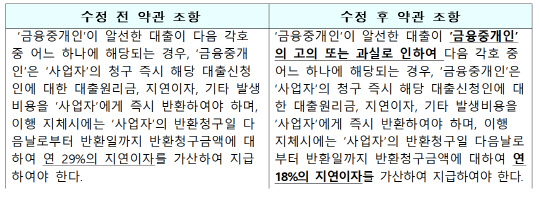롯데오토리스 관련 약관 내용. 공정거래위원회 제공